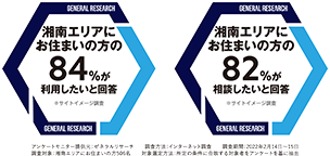 売却・購入に強い不動産会社
